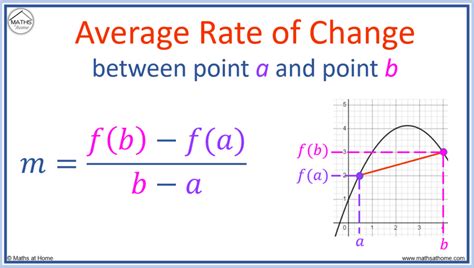 Feb 1, 2024 · If I have the coordinates of two points, $(x_1, y_1)$ and $(x_2, y_2)$, I can find the average rate of change by using the formula $\frac{y_2 – y_1}{x_2 – x_1}$.. This will give me the slope of the line that connects the two points, which is the average rate of change between them. Remember that a positive value indicates an increasing function, …